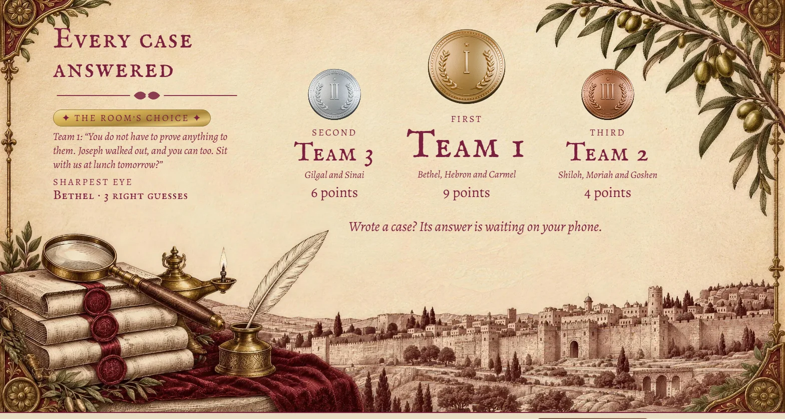 The team podium: the room's choice in gold and the sharpest guesser named